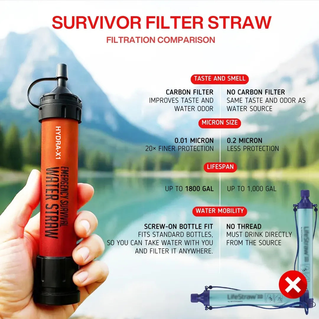 Clarixa HYDRA-X1 SURVIVAL Straw™ - Emergency Water Filter
