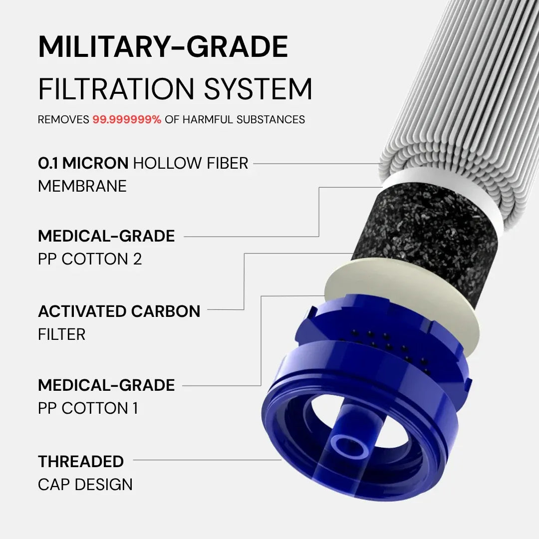 Clarixa Primitive Labs - HYDRA-X1 EMERGENCY WATER FILTER STRAW (400 GAL)