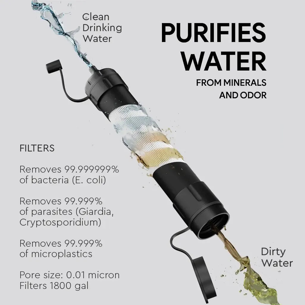 Clarixa HYDRA-X1 SURVIVAL Straw™ - Emergency Water Filter