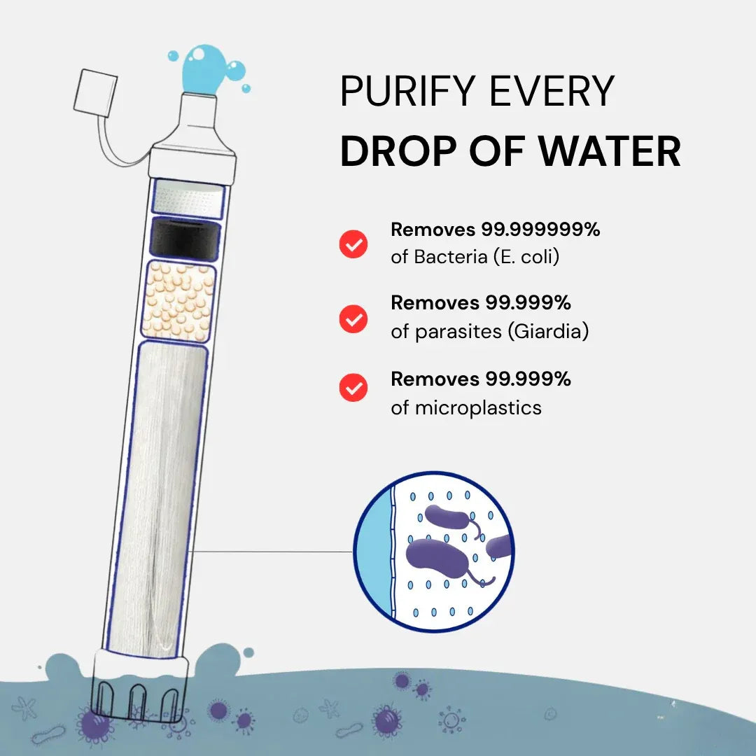 Clarixa Primitive Labs - HYDRA-X1 EMERGENCY WATER FILTER STRAW (400 GAL)